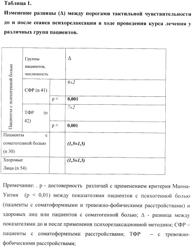 Способ определения характера болевого синдрома (патент 2405414)