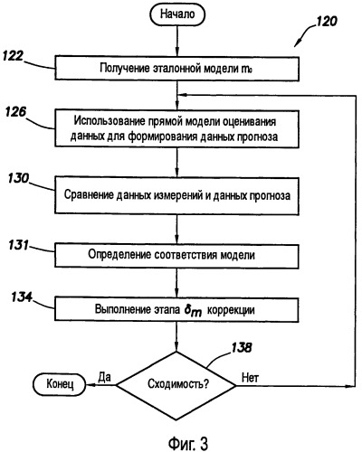 Способ и устройство для автоматического восстановления геометрии скважины по измерениям низкочастотных электромагнитных сигналов (патент 2543699)
