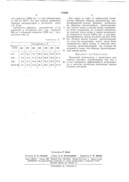 Железный катализатор с промотором для синтезааммиака (патент 173204)