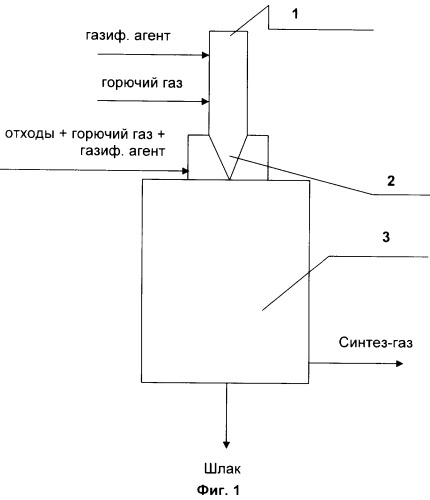 Способ переработки органических отходов (варианты) (патент 2333238)