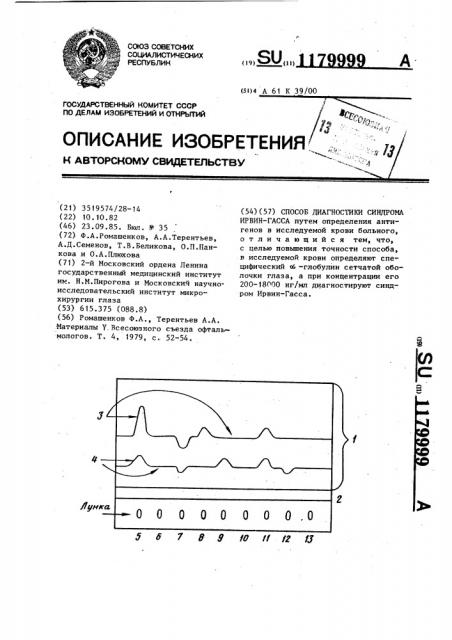 Способ диагностики синдрома ирвин-гасса (патент 1179999)