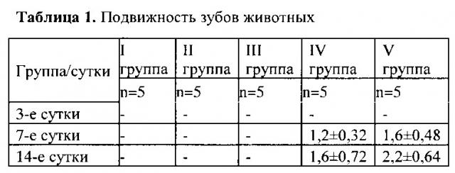 Способ экспериментального моделирования пародонтита (патент 2625295)