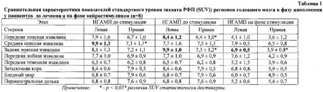 Способ диагностики расстройства мочеиспускания (патент 2639426)