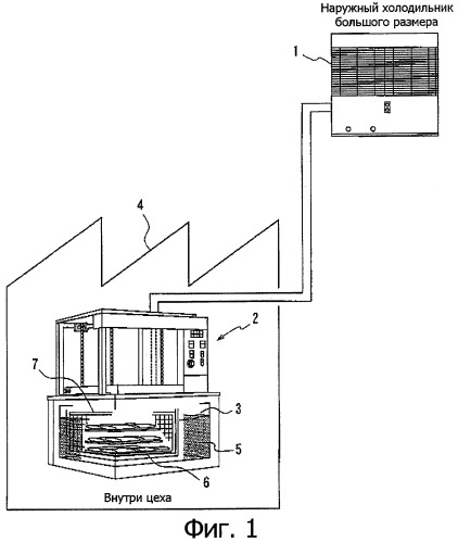 Устройство для охлаждения пищевых продуктов посредством жидкостного охлаждения (патент 2289072)