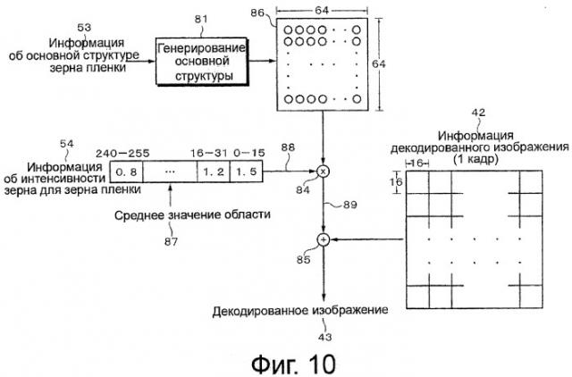 Устройство и способ обработки изображения (патент 2345417)