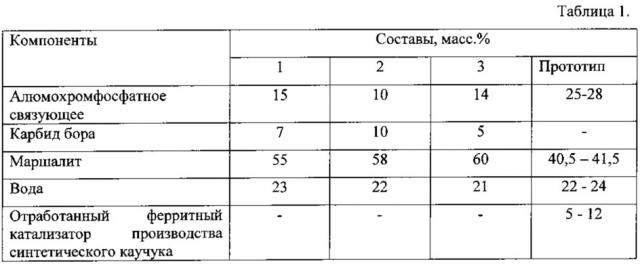 Состав для противопригарного покрытия литейных форм и стержней (патент 2614479)