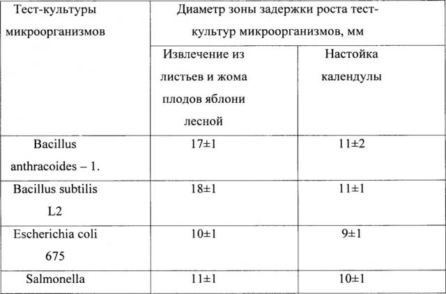 Способ получения средства, обладающего антимикробной активностью (патент 2639119)