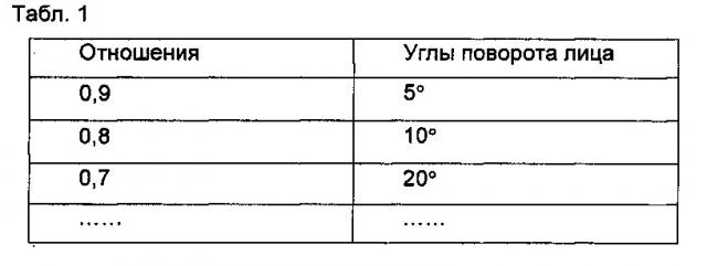 Способ и устройство для отображения изображений (патент 2636668)