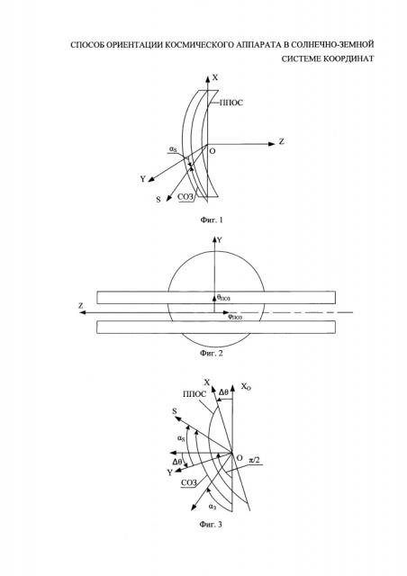Способ ориентации космического аппарата в солнечно-земной системе координат (патент 2646392)
