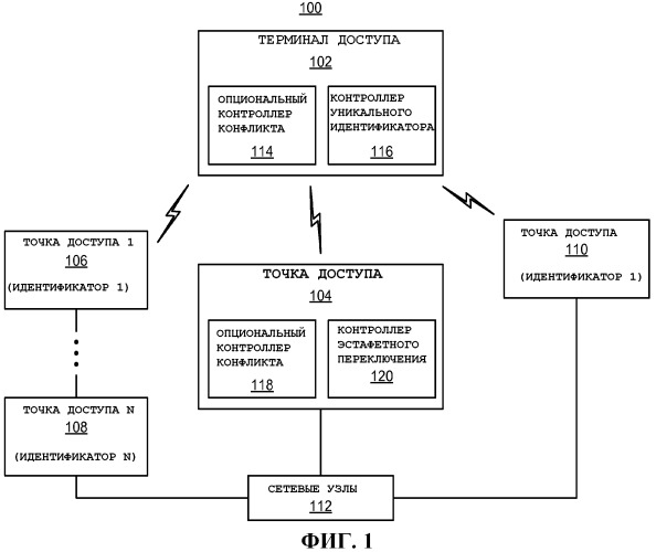 Использование идентификаторов для установления связи (патент 2528422)