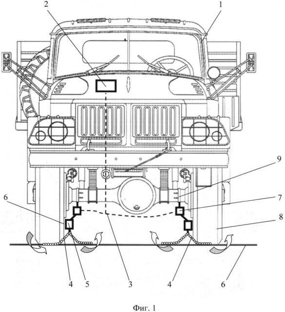 Способ повышения сцепных свойств колёсного транспортного средства (патент 2658244)