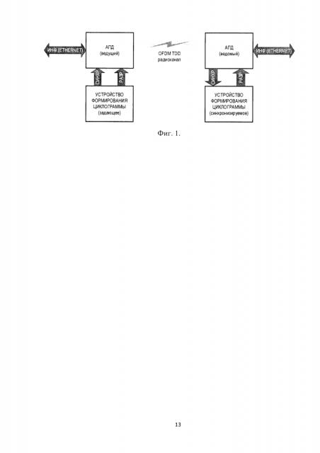 Система передачи данных в заданных интервалах времени (патент 2647641)