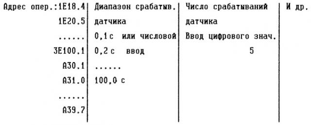 Способ согласования блоков данных для автоматизированного проектирования математического обеспечения программируемых контроллеров (патент 2249852)