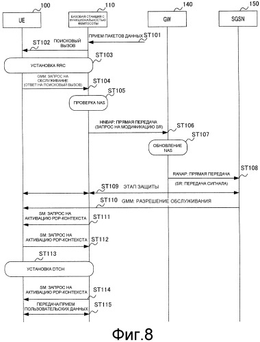 Устройство базовой станции, устройство шлюза, способ установки соединения вызова и система беспроводной связи (патент 2532698)