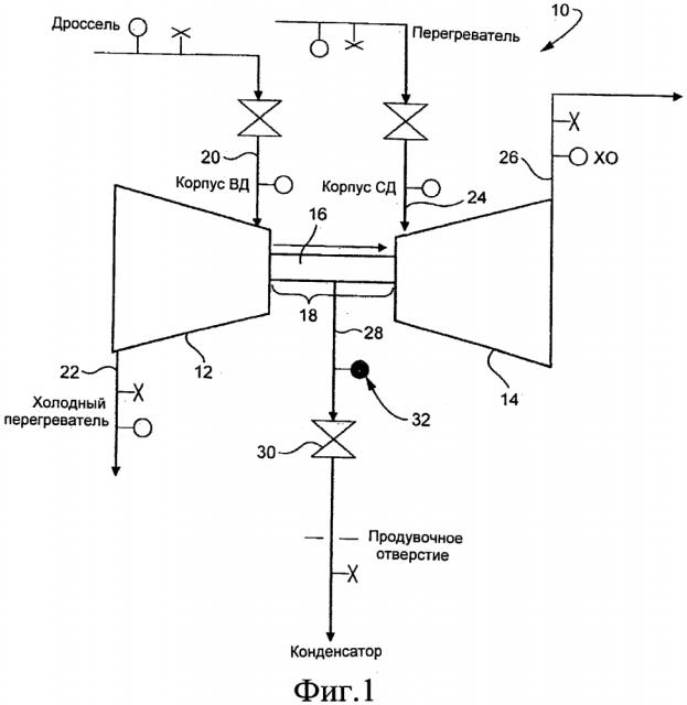 Противоточная паровая турбина (варианты) и способ ее работы (патент 2598619)