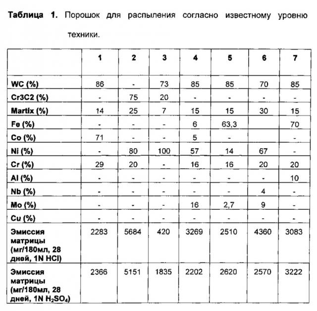 Порошок из кермета (патент 2608112)