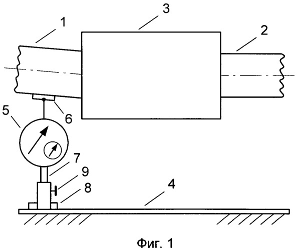 Способ измерения несоосности валов (патент 2431113)