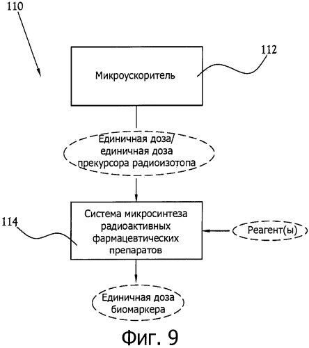 Усовершенствованный генератор биомаркеров (патент 2581032)