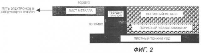 Паяная система с согласованными коэффициентами термического расширения (патент 2403136)