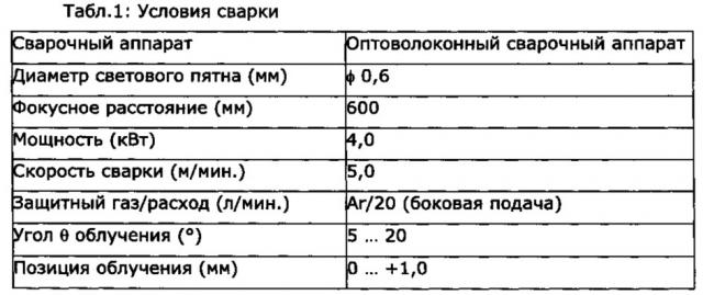 Изготовленная путем лазерной сварки фасонная деталь (патент 2606682)