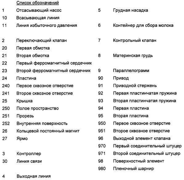 Отсасывающий насос (патент 2624342)