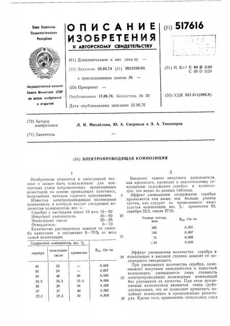 Электропроводящая композиция (патент 517616)