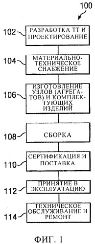 Автоматизированное выполнение отверстий (патент 2548342)