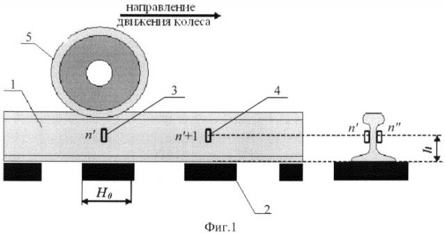 Способ обнаружения дефектов поверхности катания колес железнодорожных транспортных средств в движении (патент 2480711)