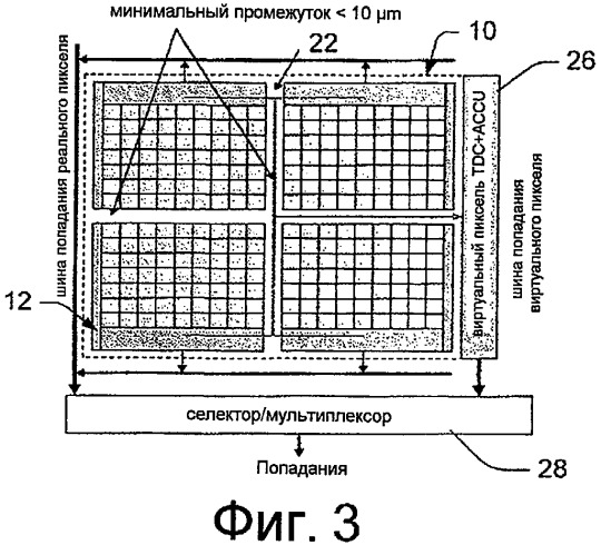 Виртуальный детектор рет и схема квазипикселированного считывания для рет (патент 2473099)