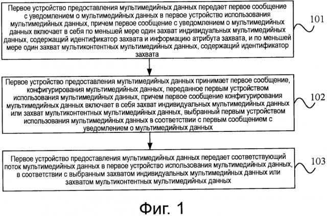 Способ, устройство и система передачи мультиконтентных мультимедийных данных (патент 2617680)