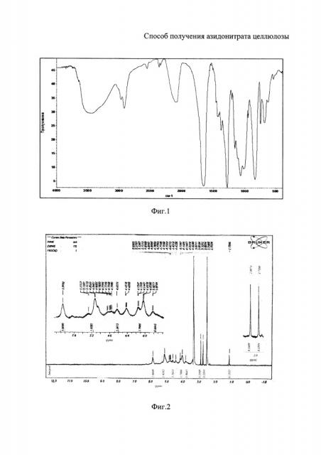 Способ получения азидонитрата целлюлозы (патент 2659283)