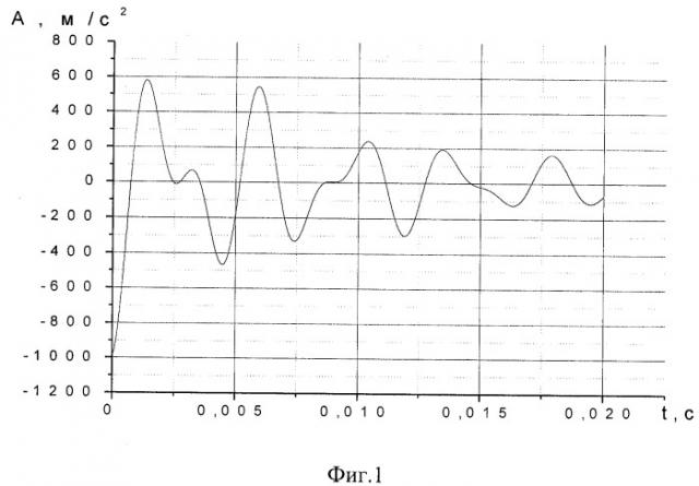 Способ определения динамических характеристик механической системы (патент 2292026)