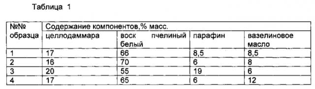 Реставрационная пластическая масса (патент 2576820)