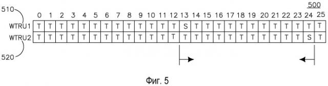 Способ и устройство для распределения каналов управления в geran, используя концепцию ортогональных подканалов (патент 2469490)