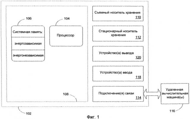 Эффективное формирование произвольно организующихся сетей (патент 2420875)