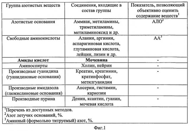 Способ приготовления кулинарного продукта из ската колючего (патент 2495599)