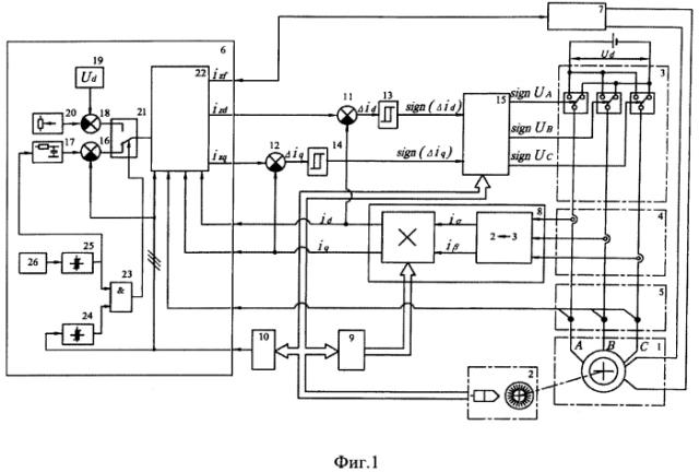 Способ управления мотор-генератором (патент 2550813)