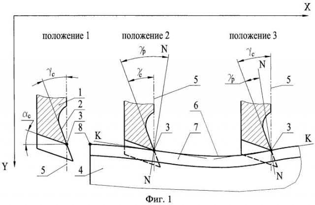 Способ обработки фасонной волнистой поверхности изделия строганием (патент 2456130)