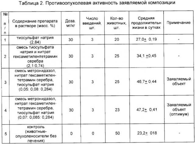 Противолейкозная и антибактериальная композиция (патент 2339376)