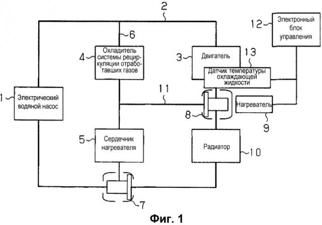 Устройство управления для транспортного средства (патент 2500903)
