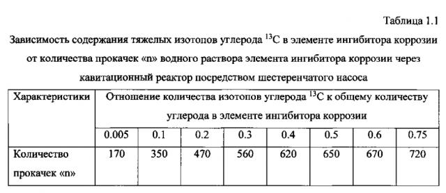 Способ получения твердого противогололедного материала на основе пищевой поваренной соли и кальцинированного хлорида кальция (варианты) (патент 2604033)