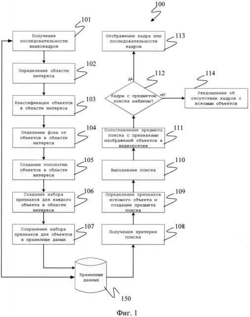 Способы и системы поиска объекта в видеопотоке (патент 2634225)