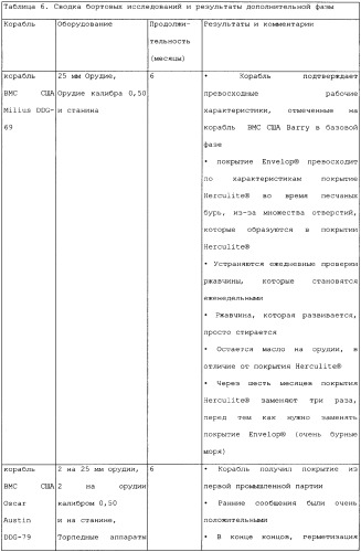 Система защитного покрытия, содержащая ингибитор коррозии (патент 2341376)