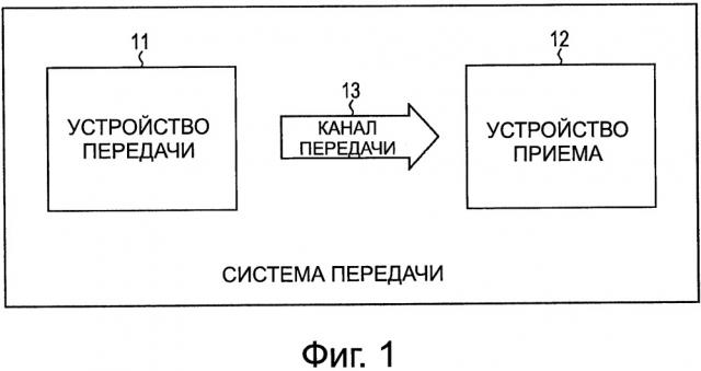 Устройства обработки данных и способы обработки данных (патент 2667069)