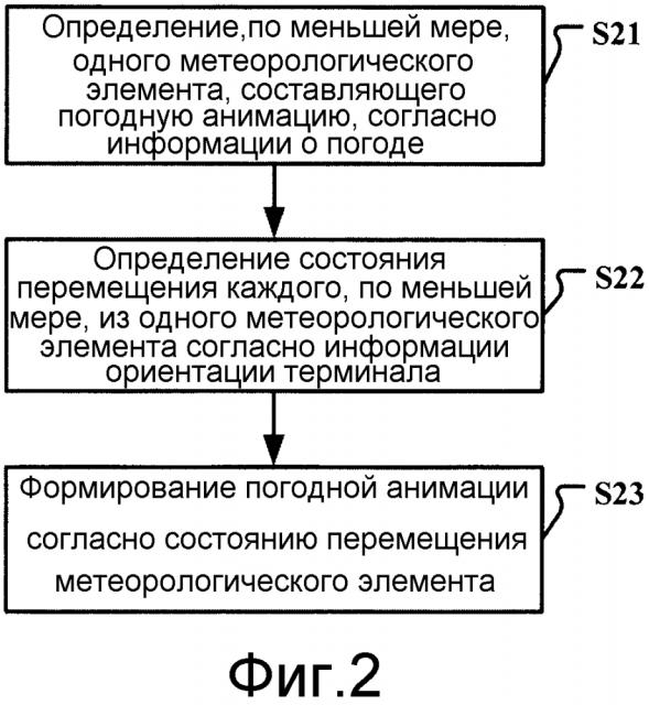 Способ и устройство отображения погоды (патент 2609757)