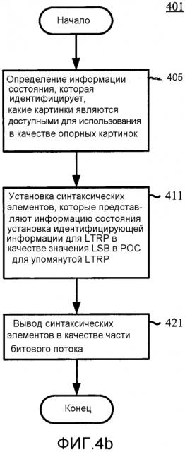 Сигнализация информации состояния для буфера декодированных картинок и списков опорных картинок (патент 2613738)