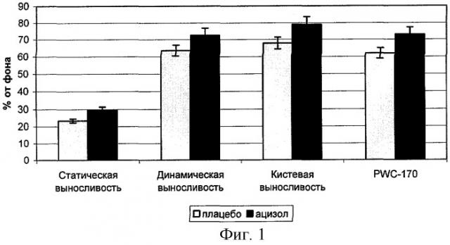 Адаптоген (патент 2279877)