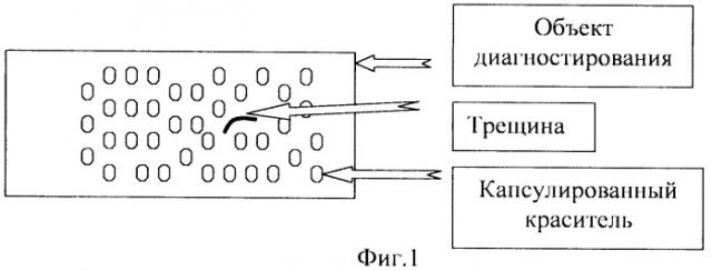 Способ диагностирования состояния конструкции (патент 2439518)