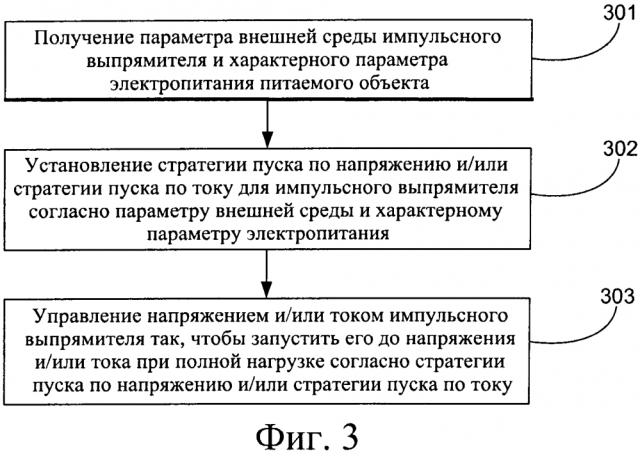 Способ, устройство и носитель данных для управления пуском импульсного выпрямителя (патент 2633696)