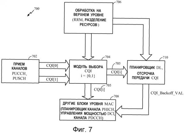 Обработка индикатора качества канала (cqi) усовершенствованного узла в для гетерогенных сетей (патент 2538290)